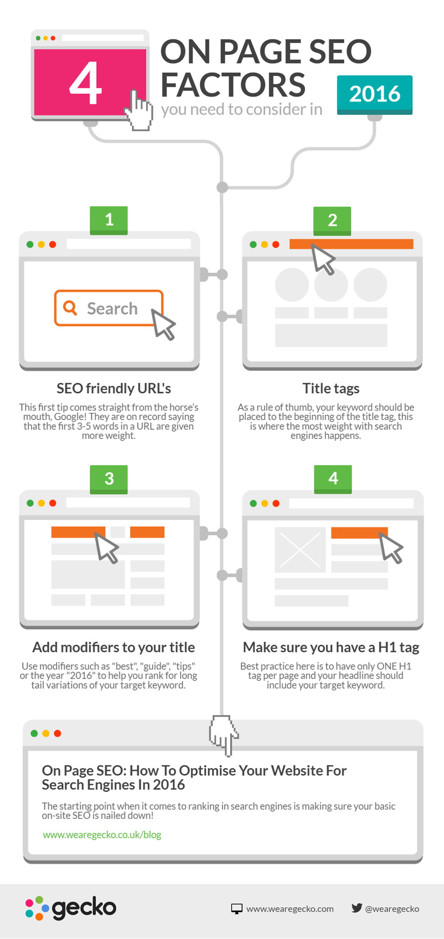 4 on page seo factors - 2016 infographic