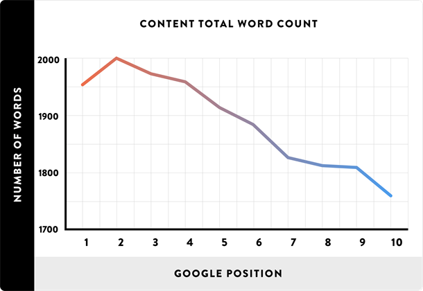 Content Word Count